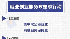一图看懂就业创业服务攻坚季行动