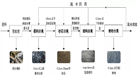 国内首部排水管渠污泥处理的专业技术规程 《城镇排水管渠污泥处理技术规程》T/CECS 700-2020实施的内涵和特点