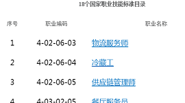 人力资源社会保障部办公厅关于颁布物流服务师等18个国家职业技能标准的通知（人社厅发〔2020〕102号）