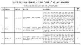 @求职人 三季度