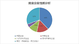 解析 | 关于物联网工程技术员，你想知道的都在这