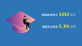 戳图了解！政府工作报告中的这些人社数字，振奋人心！