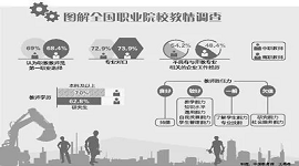 全国职业院校教情调查报告