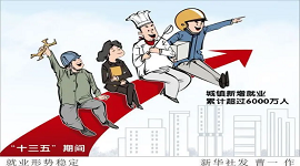 超6000万人：城镇新增就业筑牢民生之基