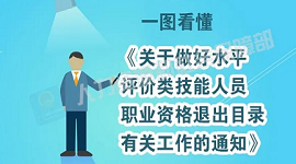 一图读懂《关于做好水平评价类技能人员职业资格退出目录有关工作的通知》