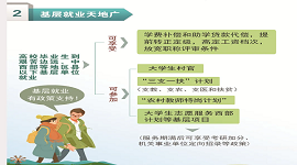 @高校毕业生，基层就业有政策支持！