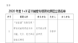 关于2020年度1+X证书制度专项研究课题立项的公告