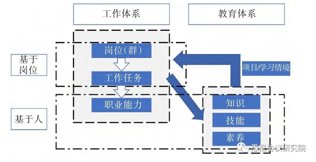 职业教育模块化课程：内涵、开发与使用
