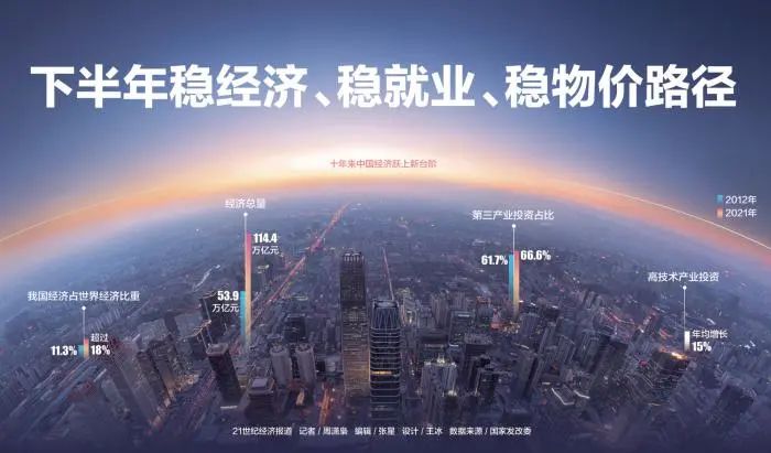 集体协商“稳就业促发展构和谐”行动计划顺利完成