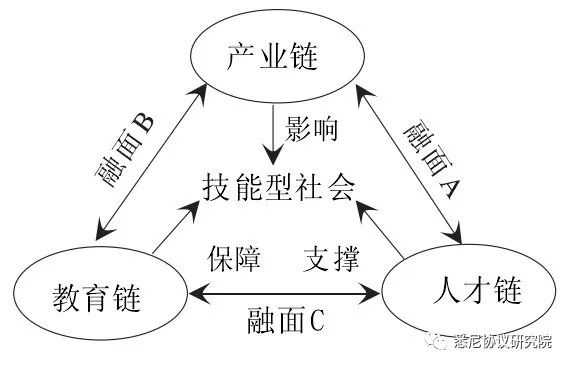 技能型社会视域下高素质技术技能人才培养的困境与路径