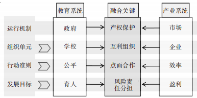 职业教育产教融合质量的实践审思
