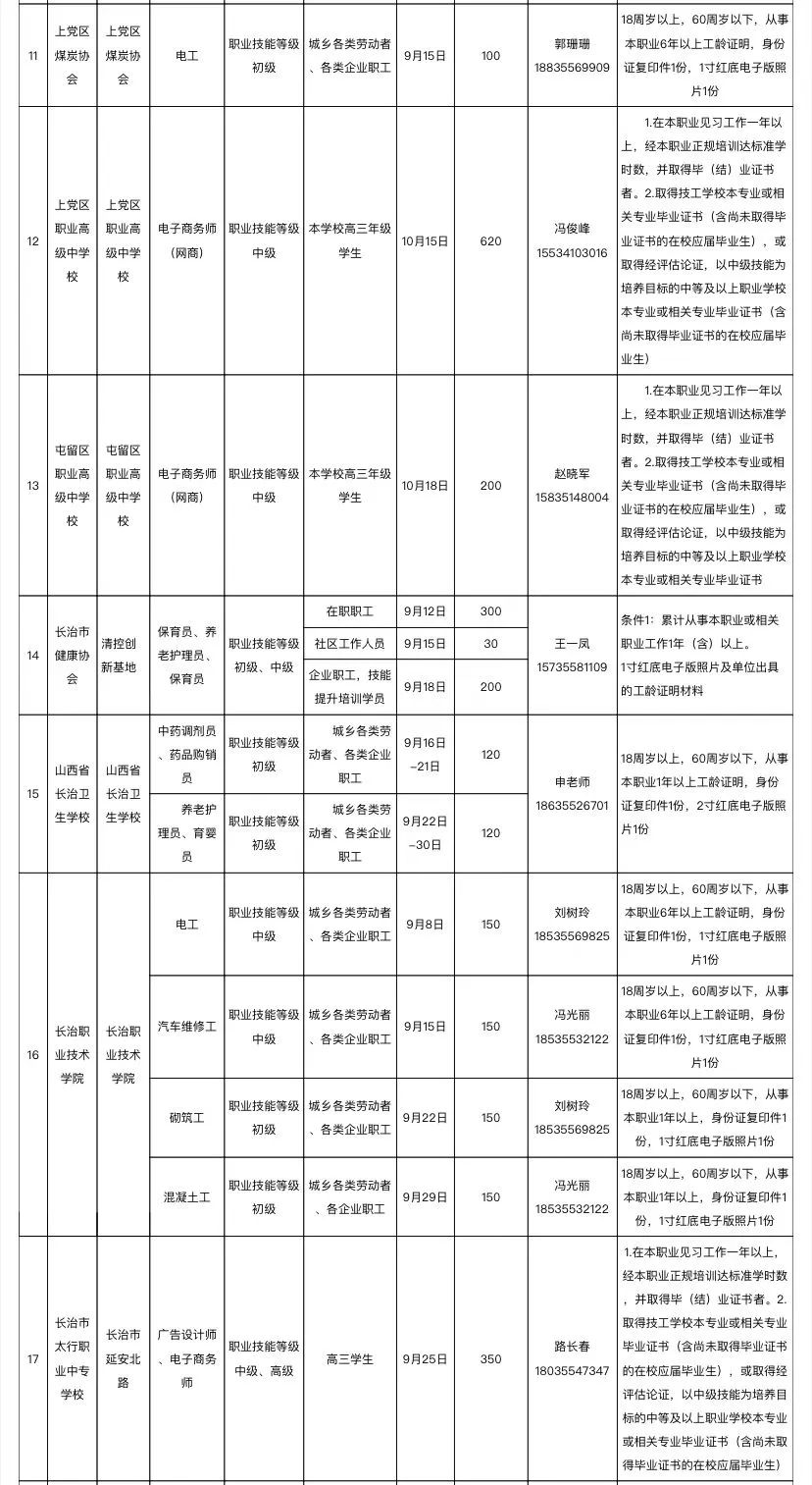 快报名！政府补贴，42项职业技能等级评价开始啦！