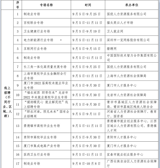 大中城市联合招聘高校毕业生秋季专场首期推出62场特色服务活动
