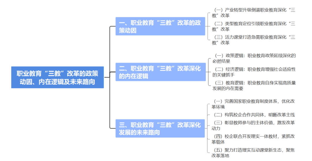 职业教育“三教”改革的政策动因、内在逻辑及未来路向