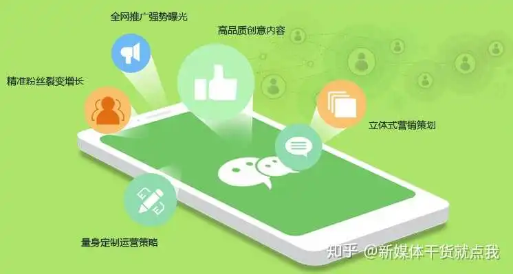 中国全媒体行业市场前景预测及投融资战略咨询报告