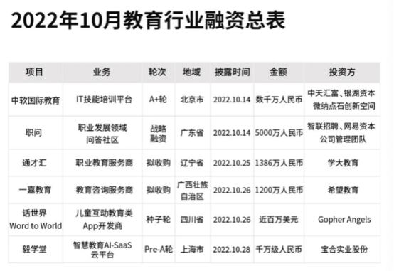 职业教育的投资与创业机会