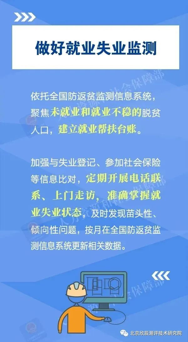 @农民工朋友：实施防止返贫就业攻坚行动，这些举措超给力！