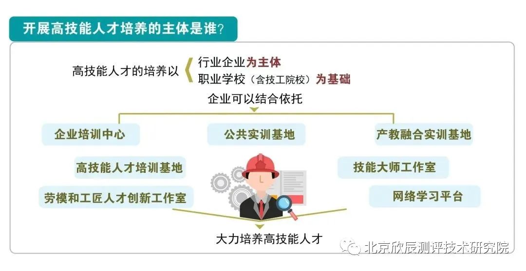 国家扶持！高技能人才的未来是这样的