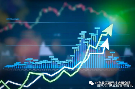 有关供应链管理咨询师这里有料，来看！