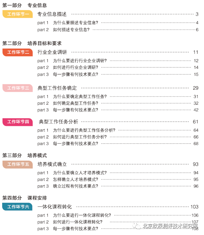 技工院校工学一体化技能人才培养技术指导丛书 ——《工学一体化课程开发指导手册（2023）》正式出版