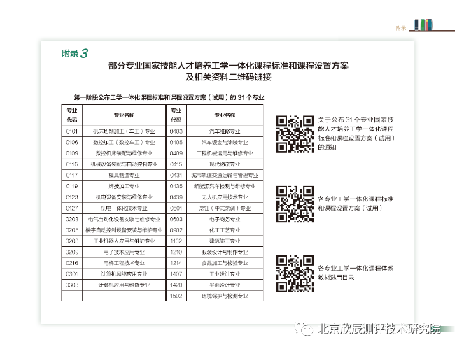 技工院校工学一体化技能人才培养技术指导丛书 ——《工学一体化课程开发指导手册（2023）》正式出版