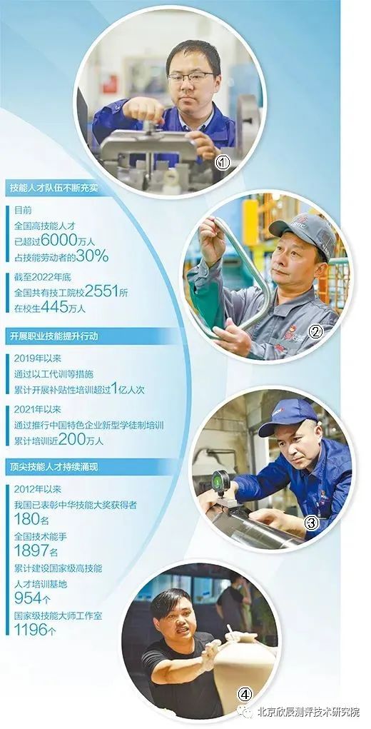 河北：第十六届中华技能大奖获得者风采——倾注匠心匠艺 锤炼绝活绝技