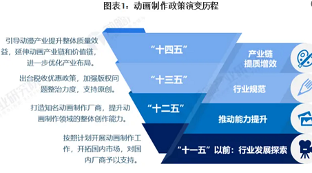 如何制作一部动画——动画制作中的常用术语，你知道多少呢？