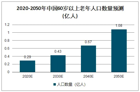 五年陪诊行业经验，我总结了四大行业“隐情”，给正考虑转型入行的你